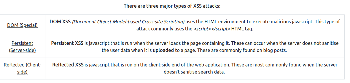 xss